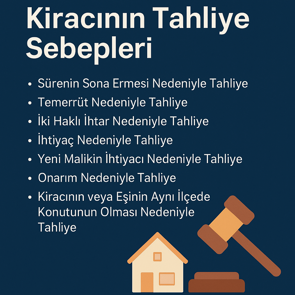 Kiracının tahliye sebeplerini anlatan infografik: sürenin sona ermesi, temerrüt, iki haklı ihtar, ihtiyaç, yeni malikin ihtiyacı, onarım ve kiracının aynı ilçede konutu olması. Bursa kira avukatı bilgisiyle hazırlanmış görsel.